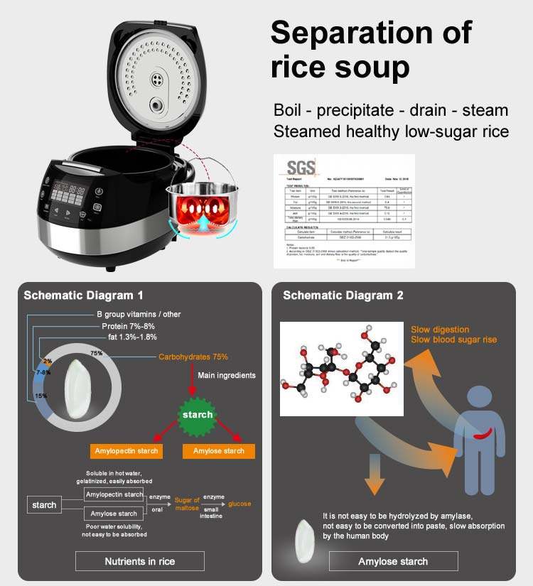 جهاز طبخ الأرز الرقمي متعدد ال - مراجعة Rice Cooker 10 Cup وسعره